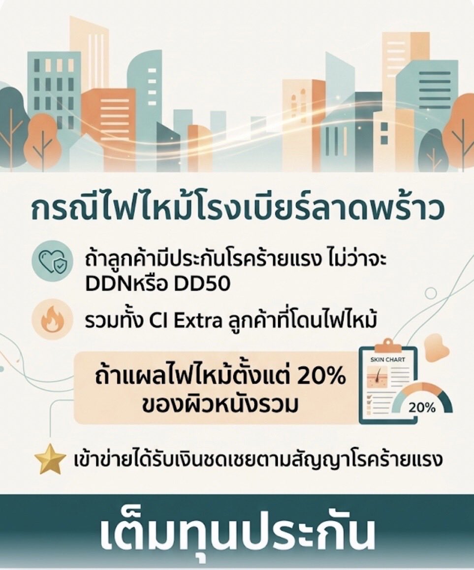 raku_z's tweet photo. จริงๆไม่ใช่แค่กรณีโรงเบียร์นะ ใครที่มีประกันตัวนี้และเกิดเหตุในแบบเดียวกันก็เคลมได้ https://t.co/DjzdSrr4NT
