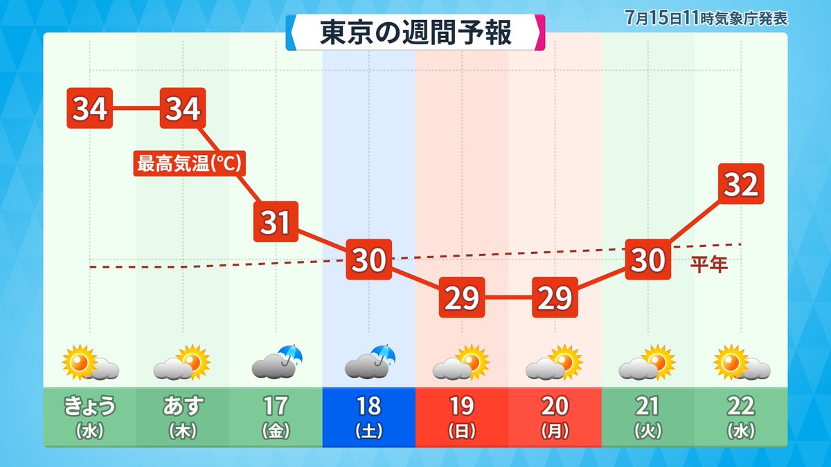 makotokawazu tweet picture