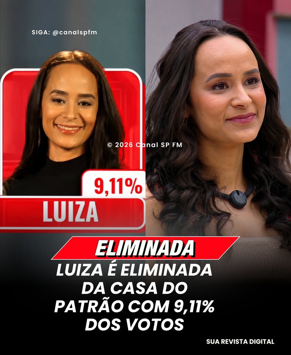 canalspfm_'s tweet photo. 🚨 Luiza é a última eliminada de Casa do Patrão, com 9,11% dos votos para permanecer, e fica fora da final. O público acertou?
#CasaDoPatrão #LuizaParlote #Eliminação #RealityShow #RetaFinal https://t.co/ykLt19fhpM