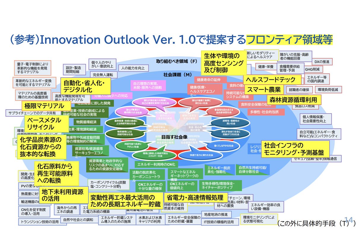 ssig33's tweet photo. このスライドを作ることで仕事したことになる人達がいるという事実、そしてその人達は税金で雇用されているという事実については深く考えざるを得ない https://t.co/blSLSBh6f6