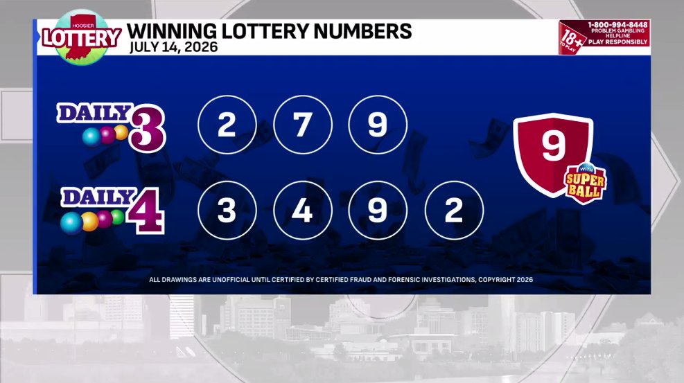 FOX59 News tweet media