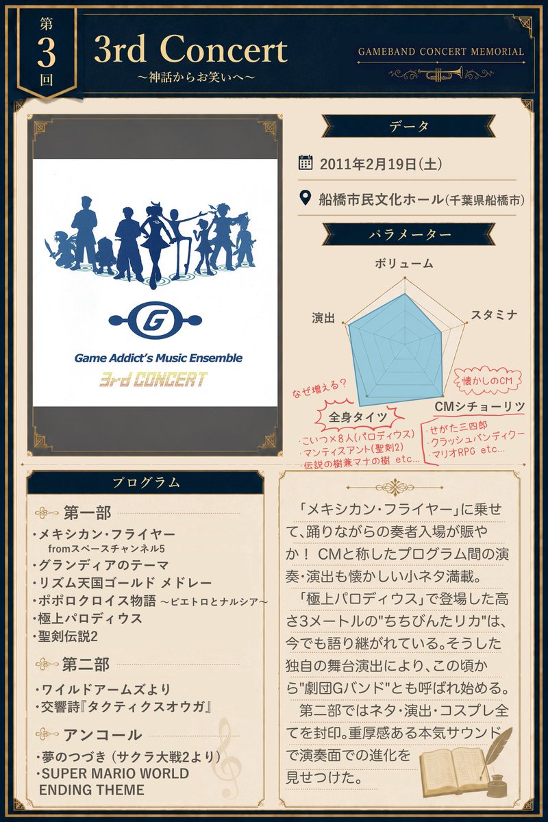 gameband's tweet photo. 📖毎週水曜は 
＼ #gband演奏会メモリアル ／

🔶第3回(2011年)
┈┈┈┈┈┈┈┈┈┈┈┈┈┈┈┈
『3rd Concert 〜神話からお笑いへ〜』 https://t.co/JWoGPNVP9q