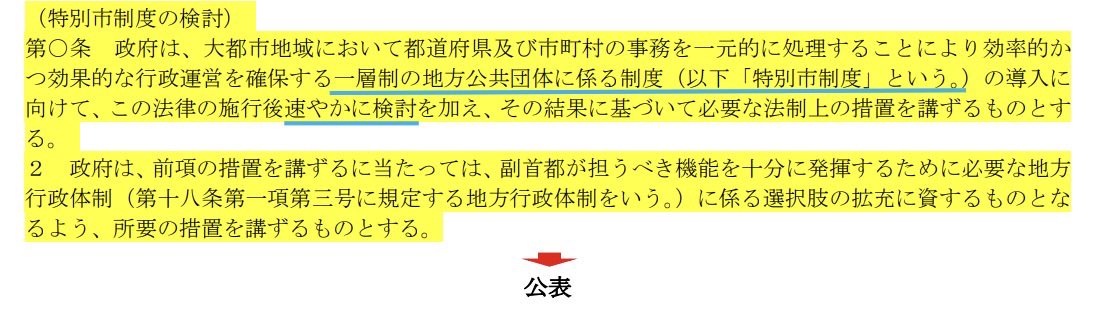 adachiyasushi's tweet photo. いわゆる維新の副首都法案については、

「法案の精度が低い。国会審議で穴が塞がるどころか、穴が開いてきている。」（玉木雄一郎代表）

その通りです。

こんな杜撰な法案は審議に値しないとして一蹴してもいいのですが、私たち国民民主党は、「対決より解決」との党是のもと、以下の条文を追記することで最大の穴を埋める提案をしてきました。

－－

（特別市制度の検討）
第○条　政府は、大都市地域において都道府県及び市町村の事務を一元的に処理することにより効率的かつ効果的な行政運営を確保する一層制の地方公共団体に係る制度（以下「特別市制度」という。）の導入に向けて、この法律の施行後速やかに検討を加え、その結果に基づいて必要な法制上の措置を講ずるものとする。
２　政府は、前項の措置を講ずるに当たっては、副首都が担うべき機能を十分に発揮するために必要な地方行政体制（第十八条第一項第三号に規定する地方行政体制をいう。）に係る選択肢の拡充に資するものとなるよう、所要の措置を講ずるものとする。

－－

これ、検討条項ですよ。

そもそも、政府も第34次地方制度調査会において「特別市」について本年1月から既に「検討」を開始しており、与党の副首都法案（概要）にも「特別市」を「想定」していると明記されているのですから、何か特別な要求をしているのではありません。

全国20の政令指定都市の住民の皆さまに、未来への「選択肢」を公正に用意する。それが政治の当たり前の責任だと言っているだけなのです。

当たり前の「公正」。

私たち国民民主党が求めているのは、それだけなのです。

私怨でもなければ、対抗意識でもありません。民主主義において、主権者に選択肢をお示しし、投票の公正を確保する。

公人として、公党として、当たり前のことではないでしょうか。

ところが、日本維新の会は、我田引水しか考えていないからなのか、来春の住民投票がさらに不利にならないよう「選択肢隠し」をしたいからなのか、はたまた政党のレゾンデートルの維持に汲々としているのか、とにかく「条文修正には応じない」と頑ななのです。

こんな姿勢で強引に「副首都法」が成立したとして、本当に日本の未来をつくることができるのでしょうか。

国民の皆さまには、本日の衆議院、そして来週の参議院での国会審議にご注目いただき、来るべき審判の日に向けて、ご支援を賜りたいと存じます。

よろしくお願い申し上げます！