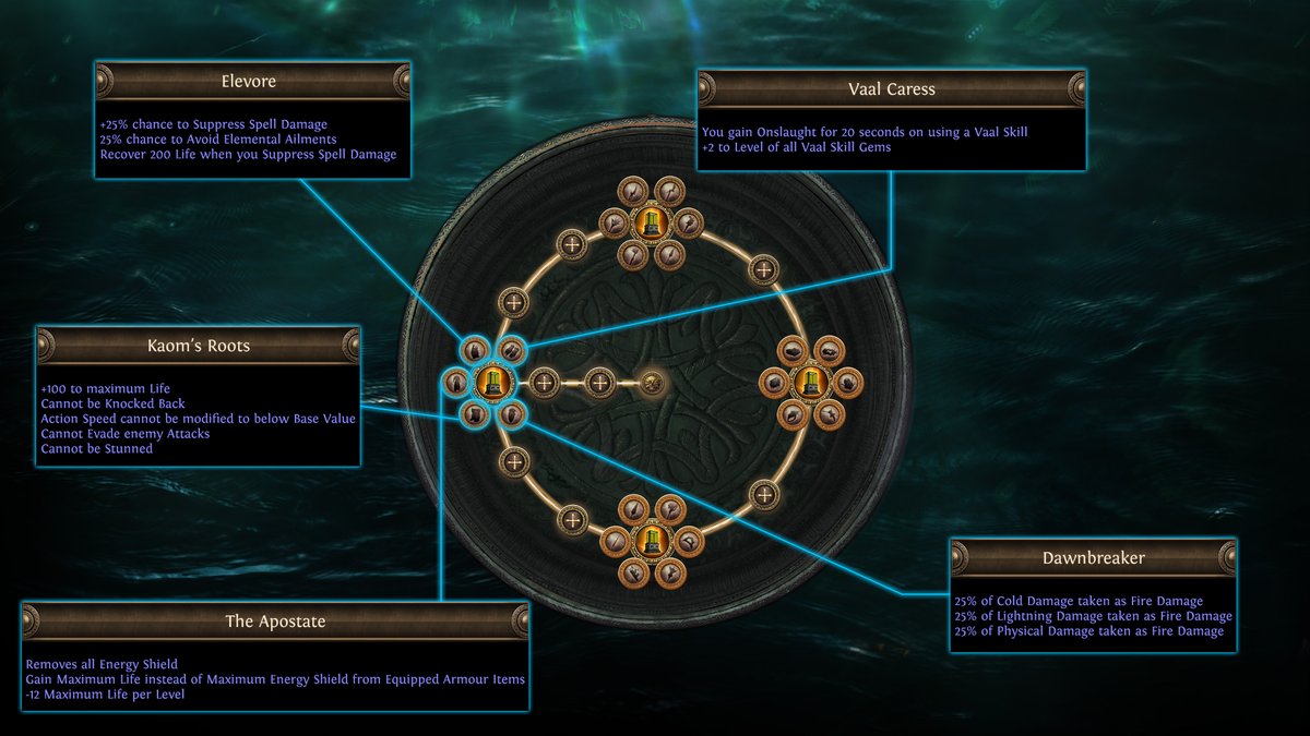 pathofexile's tweet photo. Check out the changes to the Reliquarian Ascendancy coming in Path of Exile: Curse of the Allflame!

https://t.co/Qjah1QgSXK https://t.co/Y2VSMSdacR