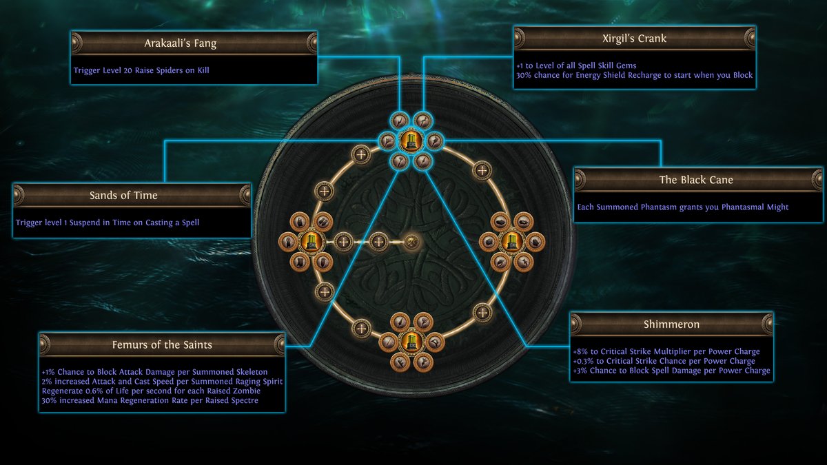pathofexile's tweet photo. Check out the changes to the Reliquarian Ascendancy coming in Path of Exile: Curse of the Allflame!

https://t.co/Qjah1QgSXK https://t.co/Y2VSMSdacR