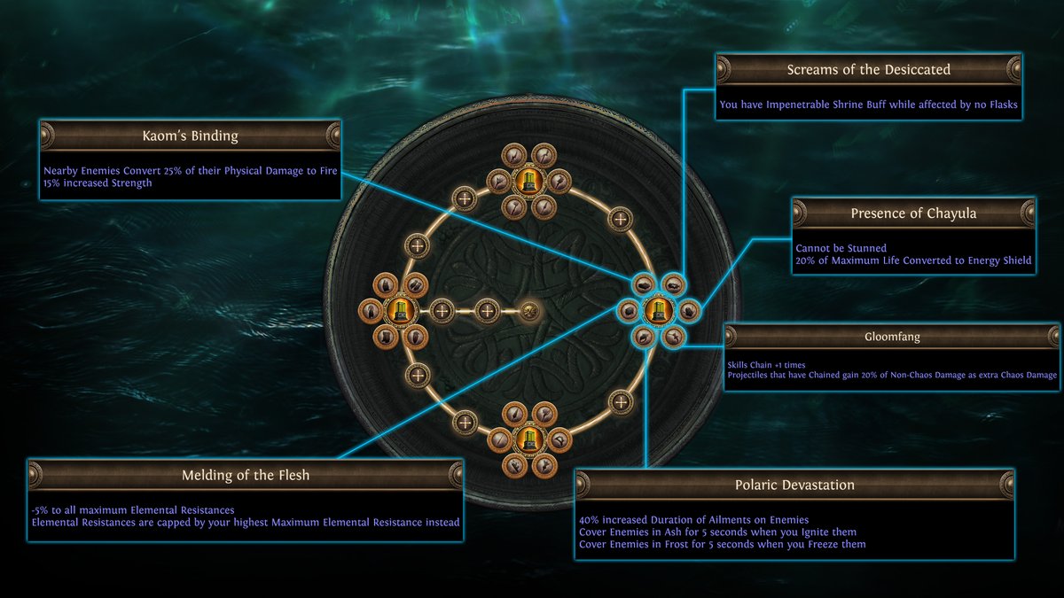 pathofexile's tweet photo. Check out the changes to the Reliquarian Ascendancy coming in Path of Exile: Curse of the Allflame!

https://t.co/Qjah1QgSXK https://t.co/Y2VSMSdacR