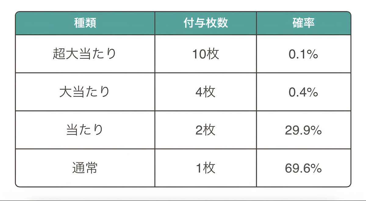 Listenersrefuge's tweet photo. でたぁああ‼️0.4%の大当たり
今回もはむちゃんが引き当ててくれました
ステッカー送り付けますねꉂ🤣𐤔
 #ふわっち https://t.co/6LPLWTVeY0