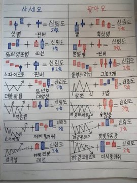 nthemoy's tweet photo. 40대에 30억 만든 친구의 ETF 루틴
① 월급날 입금
② 다음 날 자동매수
③ VOO 50% · QQQM 30% · SCHD 20%
④ 배당금은 QLD 재투자
⑤ 성과급은 TIGER 미국나스닥100
⑥ 연 1회만 리밸런싱
⑦ 나머지는 차트 안 본다. https://t.co/2AAMFQa6Sc