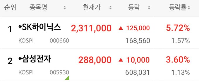 nthemoy's tweet photo. 40대에 30억 만든 친구의 ETF 루틴
① 월급날 입금
② 다음 날 자동매수
③ VOO 50% · QQQM 30% · SCHD 20%
④ 배당금은 QLD 재투자
⑤ 성과급은 TIGER 미국나스닥100
⑥ 연 1회만 리밸런싱
⑦ 나머지는 차트 안 본다. https://t.co/2AAMFQa6Sc