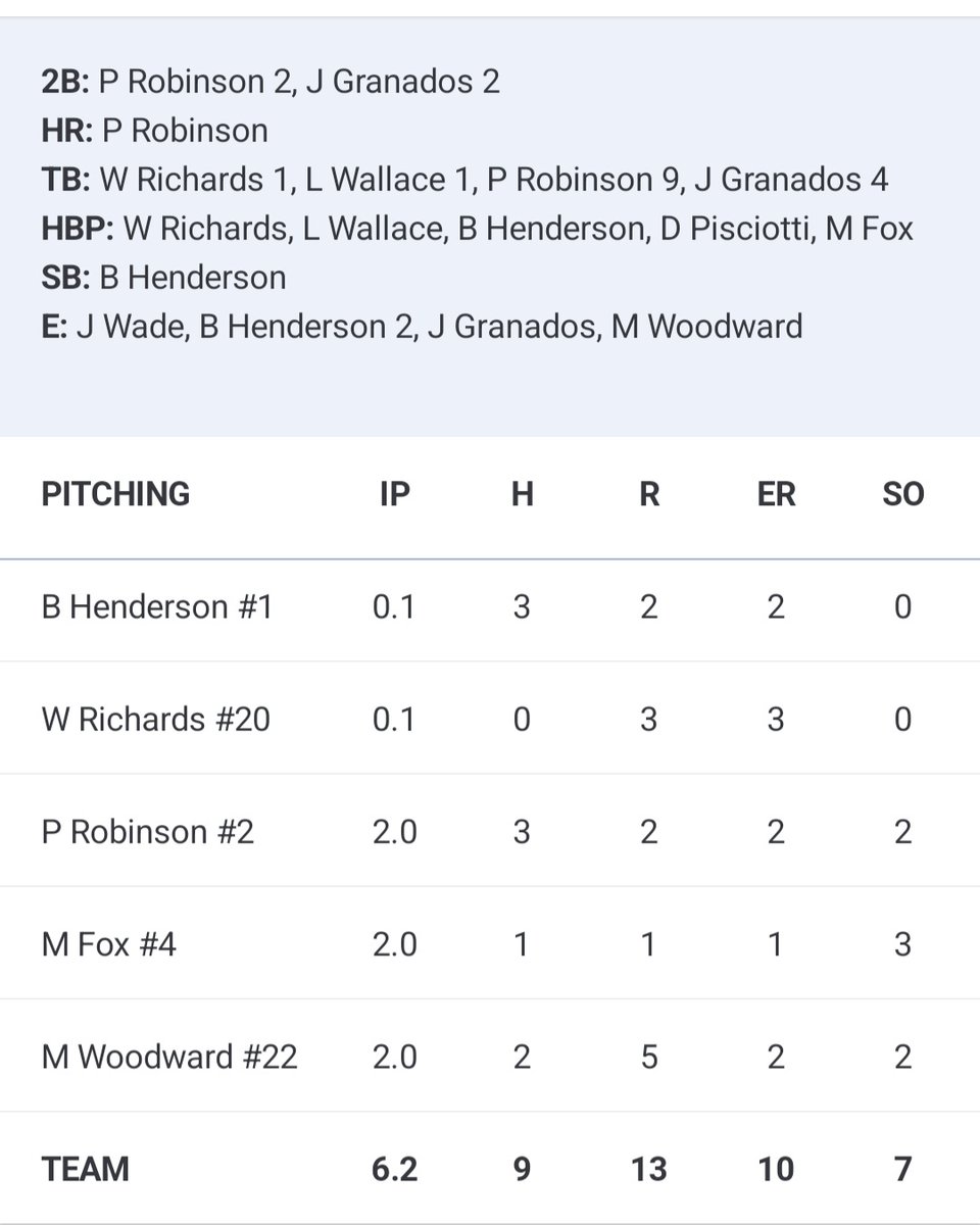 Crestwood Collegiate League tweet media