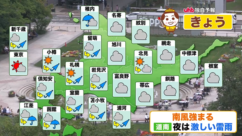 uhb_otenkiteam's tweet photo. #札幌市 は午前中に31.2℃を観測し、今年一番の暑さに🥵
#北海道 は広い範囲で30℃前後まで上がる予想...
無理せず、積極的に水分補給や休憩を取りましょう。
室内でもエアコンや扇風機で #熱中症 対策を!
今夜～あす朝は、日本海側と太平洋側で #大雨 に十分注意が必要です☔️
#uhbお天気チーム #天気 https://t.co/upVUivaxQN