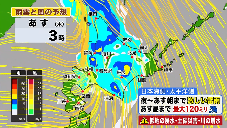 uhb_otenkiteam's tweet photo. #札幌市 は午前中に31.2℃を観測し、今年一番の暑さに🥵
#北海道 は広い範囲で30℃前後まで上がる予想...
無理せず、積極的に水分補給や休憩を取りましょう。
室内でもエアコンや扇風機で #熱中症 対策を!
今夜～あす朝は、日本海側と太平洋側で #大雨 に十分注意が必要です☔️
#uhbお天気チーム #天気 https://t.co/upVUivaxQN