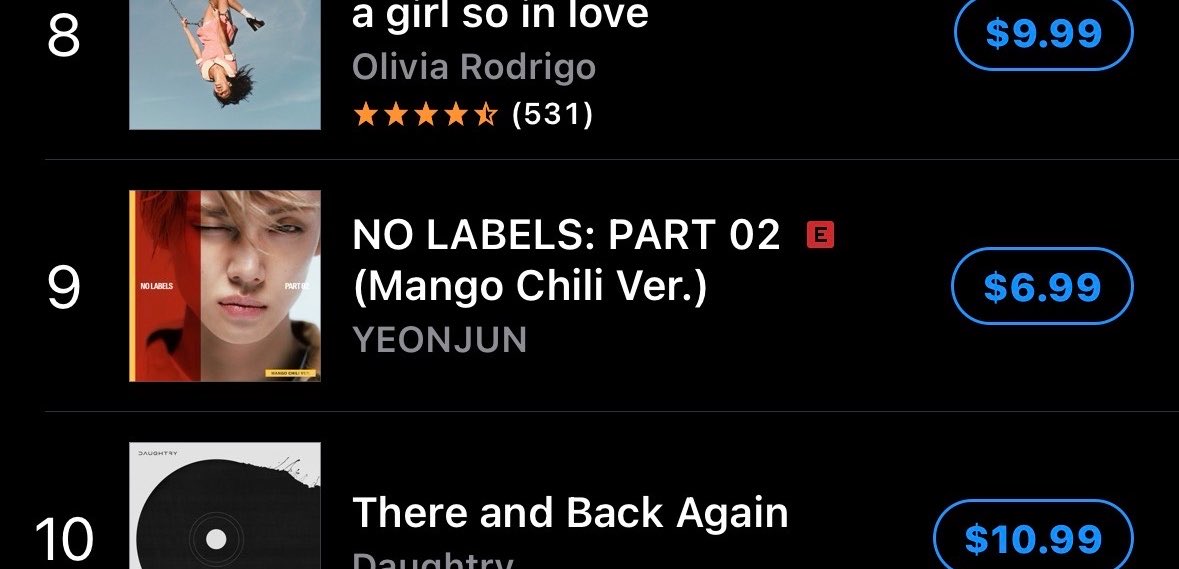 astrozzn's tweet photo. NO LABELS PART 02 HAS OFFICIALLY ENTERED THE TOP 10 ON iTUNES!!

THIS IS HIS FIRST EVER TOP 10 ENTRY OH MY GOD????? 😭😭 https://t.co/09wlpWQjgb