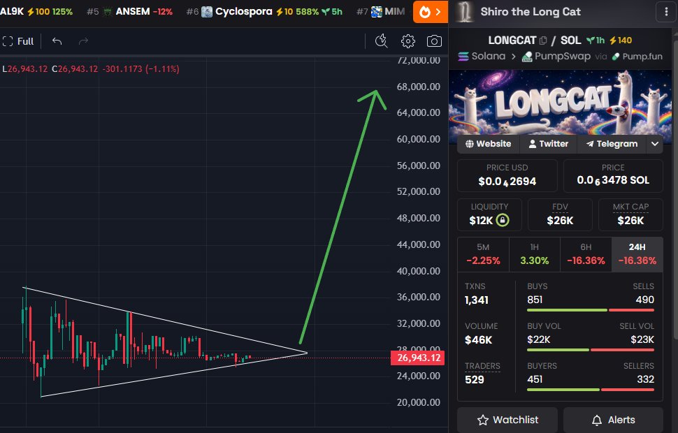 GoatGems's tweet photo. u are not ready for whats coming.

$LONGCAT 

FiyJKeXohy6aStThd8yndteqpNNeT34KJNXFhmvYpump https://t.co/BZ9QS97fFC