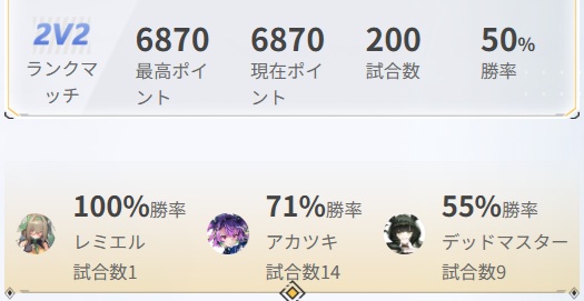 MagicalPantser's tweet photo. 今回は最初ランクマ走って無くてようやく200戦したけどキャラ戦績ほんま役に立たない情報で草
全部見れるようにして… https://t.co/xZCtijiKKn
