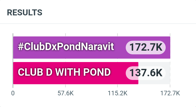 𝗣𝗼𝗻𝗱 𝗔𝗿𝗰𝗵𝗶𝘃𝗲 tweet media