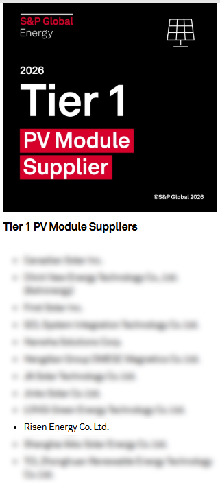 RisenStorage's tweet photo. Ranked Again! We're Proud to Remain in S&P Global's Tier 1 Category!🏆We are also building a robust solar+storage ecosystem, creating a seamless business loop from module manufacturing to EPC and energy storage integration. Cheers!💪
#RisenEnergy #Tier1 #SPGlobal #CleanEnergy https://t.co/MwifCxZnEG
