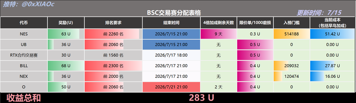 小C | 🔶BNB tweet media
