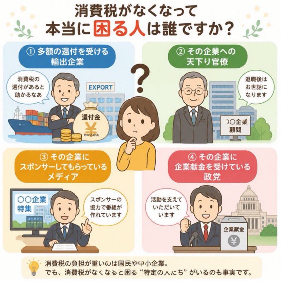 yatowaresabu's tweet photo. さらに繋ぎます
消費税よく考えてみましょう https://t.co/kpB1etlZx3