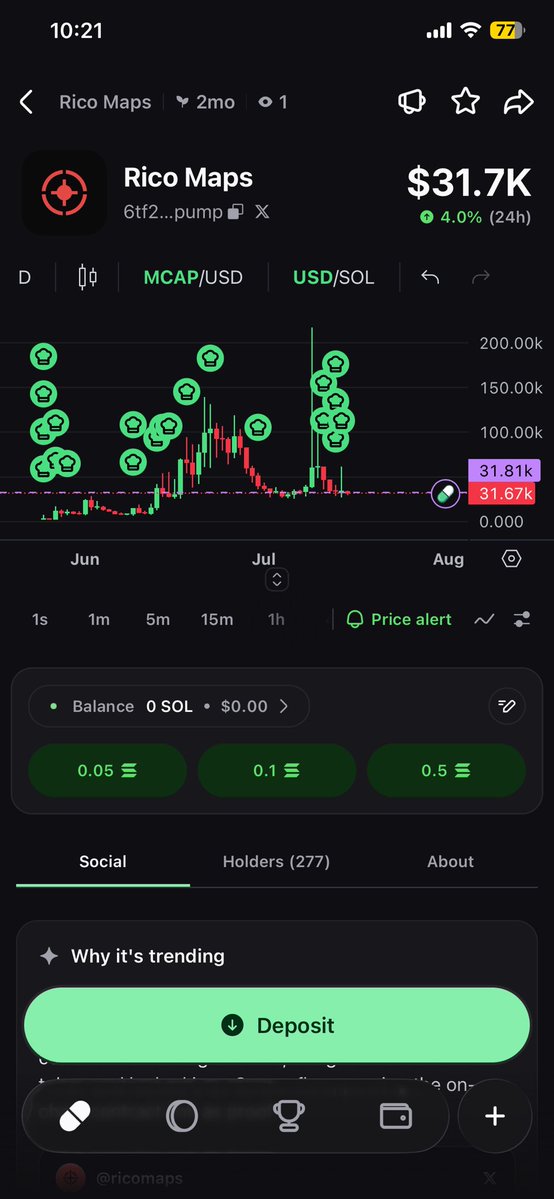 Shutoshi1112's tweet photo. ✅This is currently in a pretty good buying zone.

✅ The technology is real; the developers have been working on it for the past two months and are constantly updating it.

Ca: $Rico

6tf2X4GbYdM59hAMNa5kgyja2C9CjwUVqr9YLvJ1pump https://t.co/DdxNfFd7hu