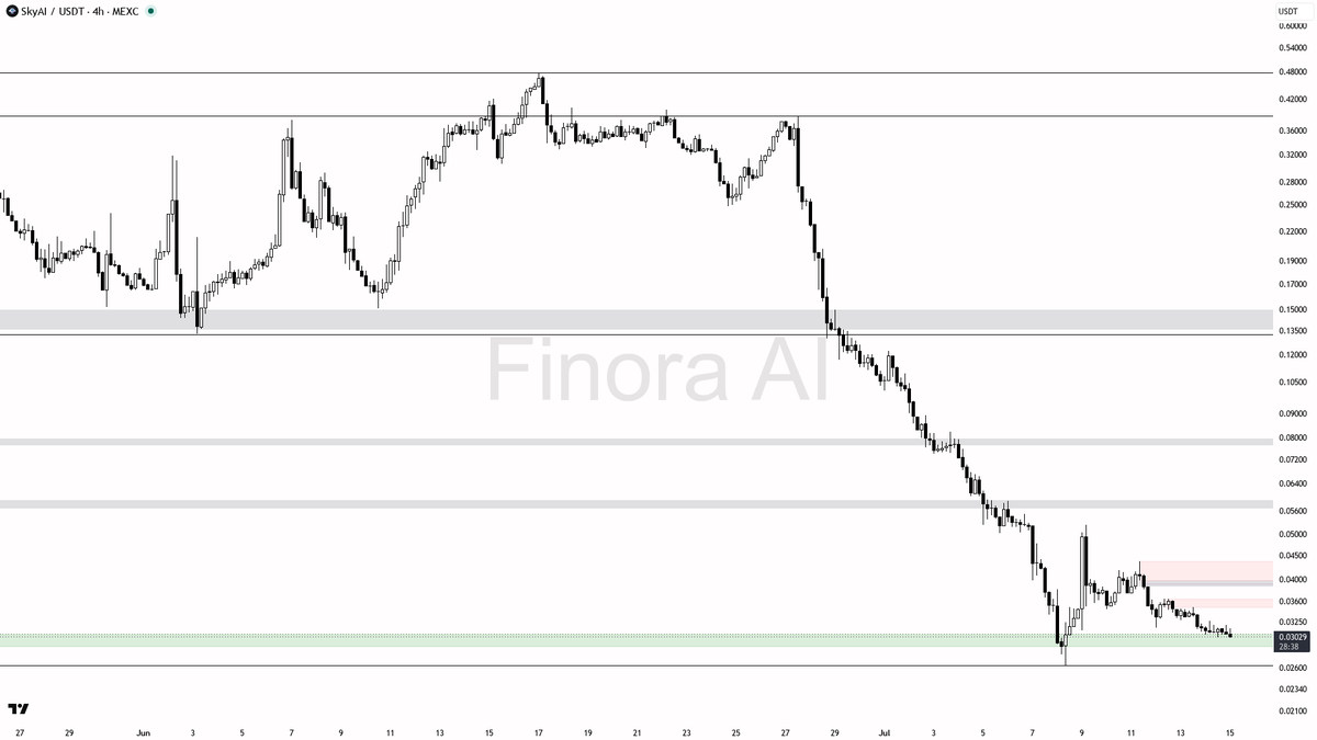 Finora AI - Your Trade Buddy tweet media