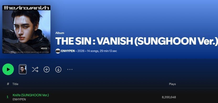 psh_chartmaster's tweet photo. [INFO] #SUNGHOON KNIFE remix surpassed 8.2M streams on Spotify and becoming most streamed enhypen remix on Spotify surpassing Sweet Venom Seed Remix with 6 months released 

#SUNGHOON  #성훈 #박성훈  #ENHYPEN_SUNGHOON   #엔하이픈_성훈  #ENHYPEN  #엔하이픈 https://t.co/Yj8C8Gav3z