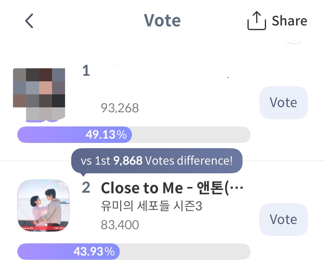 ntnilover's tweet photo. Hi there’s one more award that still on going ! We can give ‘Close to Me’ its second deserve award 🥹🏆

Vote on CelebChamp apps:

Check the Vote
(2026.07.02 ~ 2026.07.23)

https://t.co/XbH1mHeYMT

#ANTON https://t.co/jJcQpT8yHw
