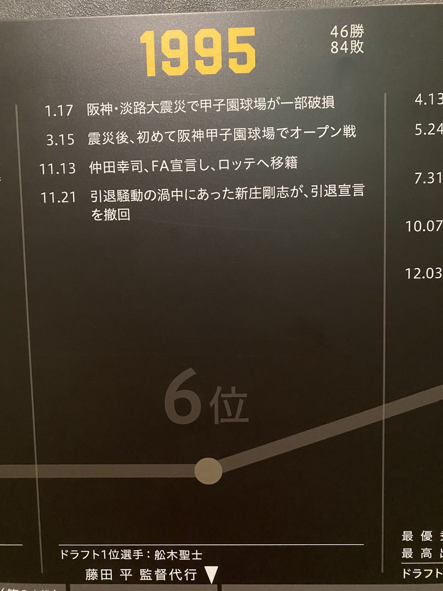 baycity_map's tweet photo. あいみょん聖地巡礼
甲子園歴史館 サーチライト行きたかったな https://t.co/IIbSSGdsrP