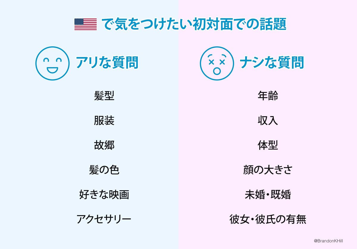 BrandonKHill's tweet photo. 日本だと当たり前のようでも、アメリカで初対面に聞かない方が良い質問。
・年齢
・収入
・体型
・顔の大きさ
・未婚・既婚
・彼女・彼氏の有無
じゃあ、何聞けば良いの？って感じだけど、好きな映画とかスポーツとか。こんな文化的背景が、エンタメ産業が盛り上がる理由にもなってる。 https://t.co/7Wo3ghHr0l