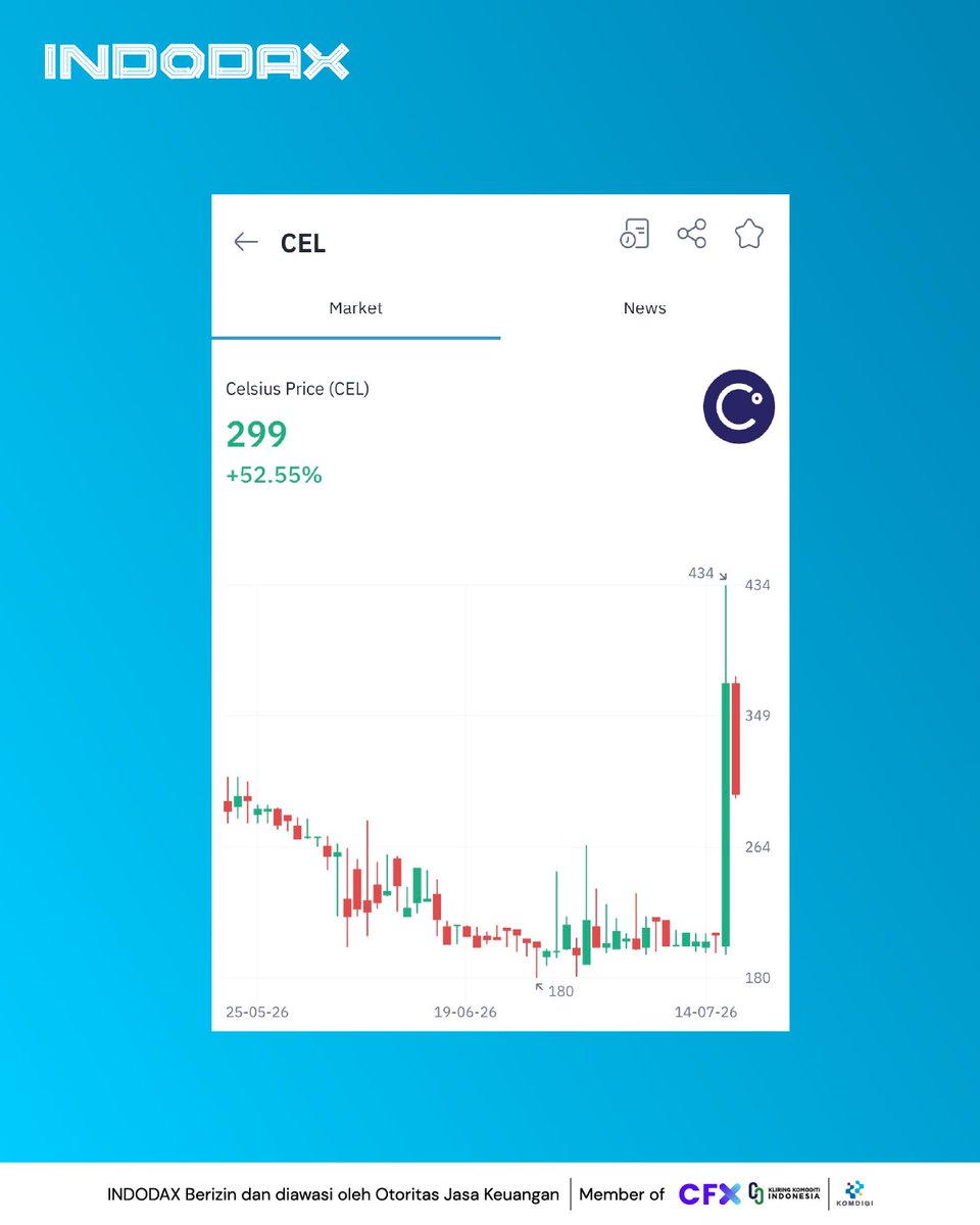 indodax tweet media