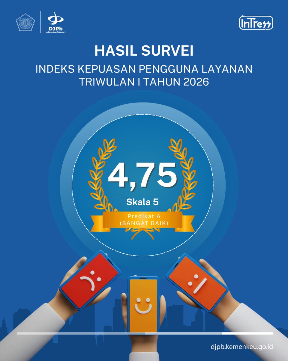 djpb_kalbar's tweet photo. Selamat pagi, Sobat #Intress
Kami ucapkan terima kasih kepada seluruh pengguna layanan Kanwil DJPb Provinsi Kalimantan Barat atas partisipasi dan penilaian dalam Survei Kepuasan Pengguna Layanan (SKPL) Triwulan I 2026.
📊 Nilai rata-rata: 4,75 dari skala 5 (Predikat Sangat Baik) https://t.co/WIUzQxQ4fP