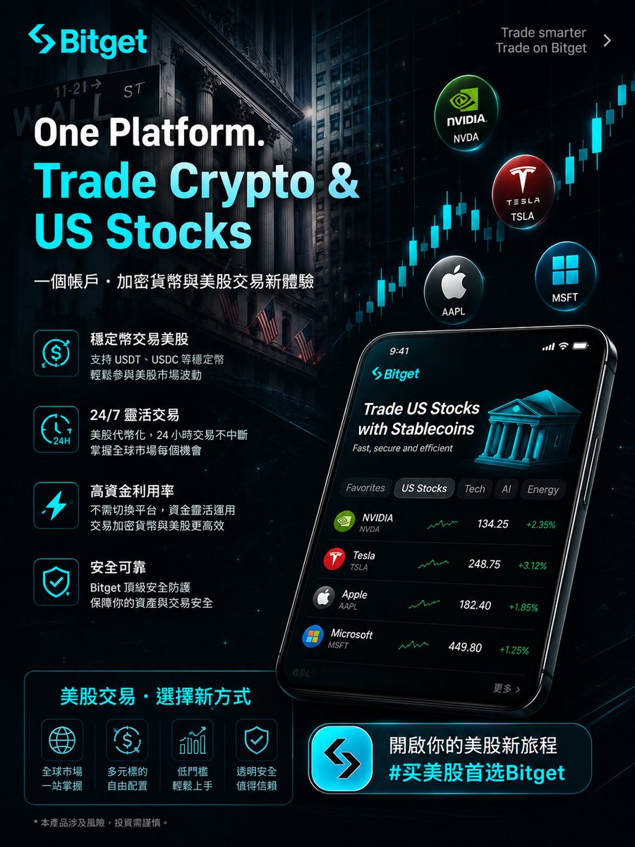 Jim_hcs's tweet photo. 現在透過 Bitget，就能用穩定幣參與美股價格波動，交易體驗和加密貨幣一樣流暢，24 小時管理資金更方便。
市場熱門標的，都能在同一個平台輕鬆布局，不需要頻繁切換帳戶，資金利用效率更高。
未來，股票與加密市場的界線正逐漸消失，金融正在進入全新的時代。
#买美股首选Bitget https://t.co/oDax7Z0X5m
