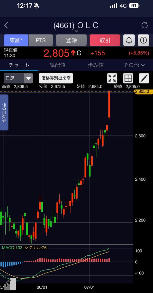 H5IPsXQTbqGdn6I's tweet photo. キオクシアが約75,000円の莫大な金額を突破しました🚀

🚀🚀今週は日本株に注目が動き出せないかも
ＪＸ金属（5016）
IHI(7013)
フジクラ（5803）
トヨタ（7203）
NTT(9432)
株式会社村田製作所
太陽誘電
QDレーザー
イビデン
アイスペース
東京エレクトロン
ジャパンディスプレイ

今志込日本株⬇️⬇️ https://t.co/tgyY6OO7xl