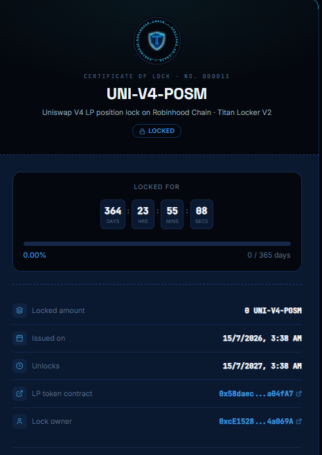 HansomeAlpacas's tweet photo. Actions speak louder than words.

🔒 We've officially locked our Uniswap V4 LP for 365 days.

We didn't launch $HANSOME for a quick exit. We're here to build a long-term meme community on Robinhood Chain, and this lock reflects our commitment to everyone who believes in the project.

The LP lock fee was paid transparently from the project fund.

Project Fund Wallet:
 0x2006CF012842e757f1f79938cD646e8a19d5c389
🔗 LP Lock Certificate:
 https://t.co/lKSykIenSX

This is just the beginning. Together, let's build the Handsome Alpacas meme into something the community can be proud of. 🦙❤️
Thank you for believing in us. Let's grow $HANSOME together, one step at a time.

#HANSOME #RobinhoodChain #Memecoin #Alpaca
