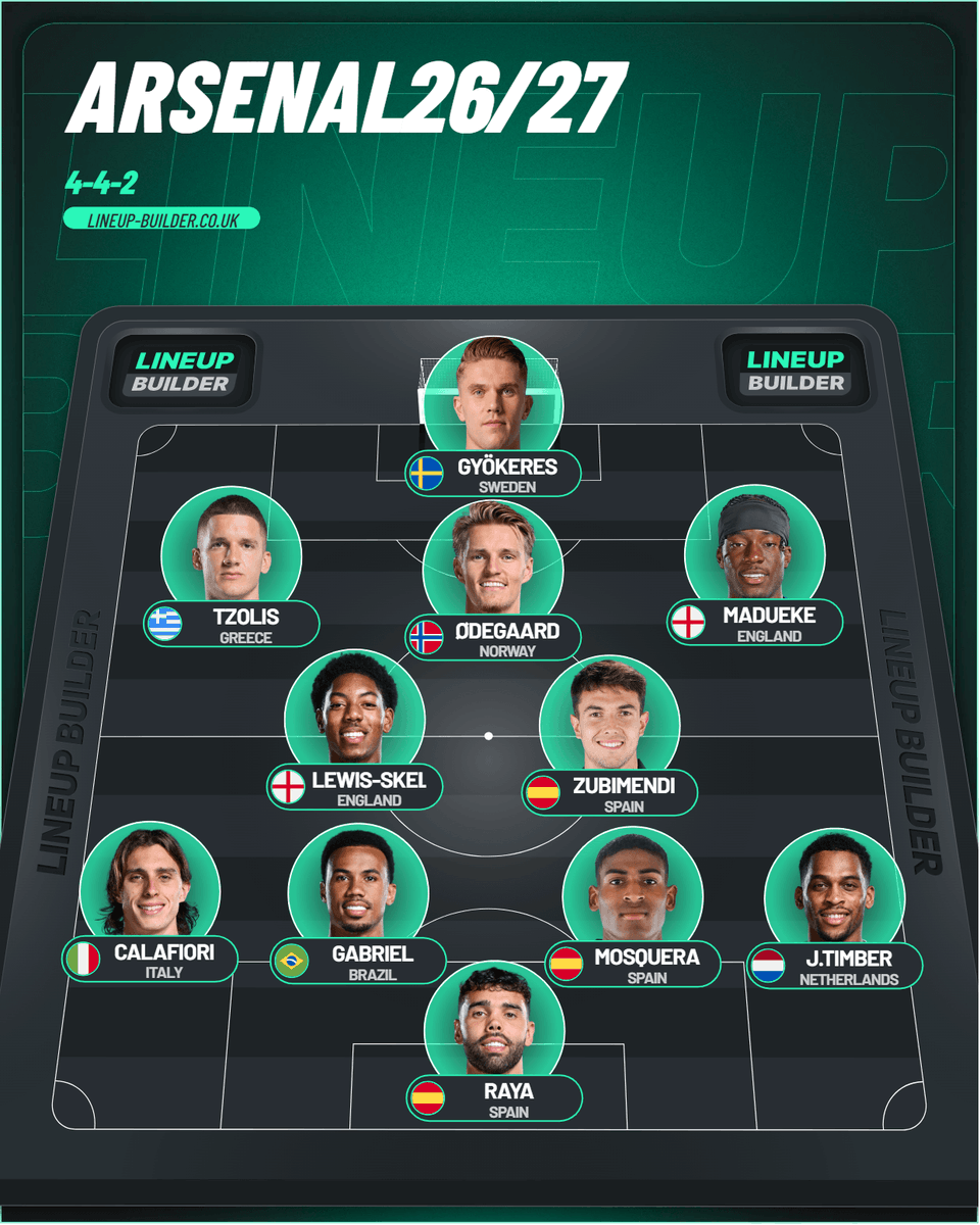 MGooner35's tweet photo. Rice on 1 leg, Saliba needing surgery, Saka's achilles mashed up and our sporting director is on holiday. This might our starting XI for the begining of the season lmaooooooooooo https://t.co/gScgJgEd7M