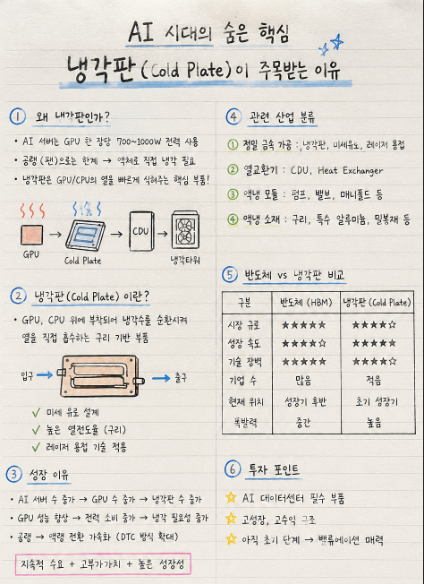 Yoki_S2's tweet photo. 언니들, 나중에 후회하지 말고 오늘부터 조금씩 시작해요.
매주 1만 원만 투자해도 충분합니다.
제가 꾸준히 모으고 있는 ETF는
 ACE AI반도체TOP2 Plus
 SK하이닉스
 SK스퀘어
 삼성전자
 삼성전기
국내 대표 AI·반도체 기업 비중이 높은 ETF라 장기적으로 관심 있게 보고 있습니다. https://t.co/ajKyFZqf48