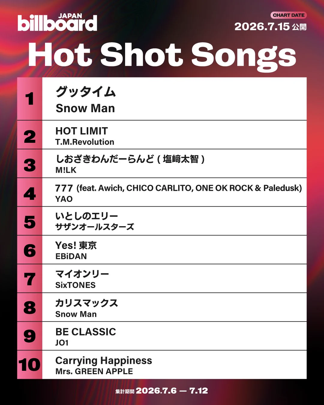 Billboard JAPAN（ビルボードジャパン） on X: 