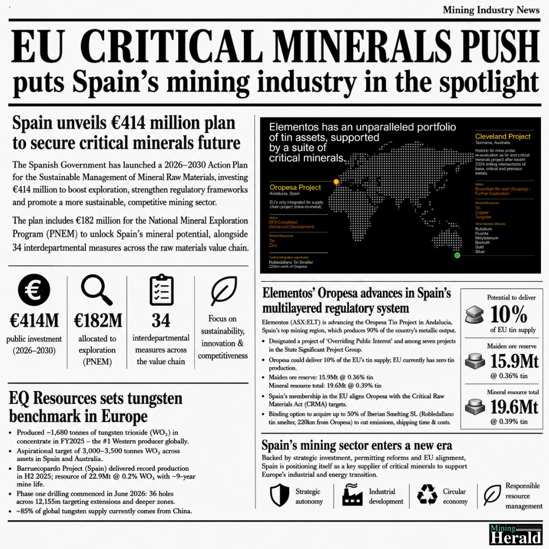 MiningHeraldAU's tweet photo. Spain is stepping into the spotlight as the European Union accelerates efforts to secure critical mineral supplies.
#CriticalMinerals #SpainMining #EUCriticalRawMaterials #MiningNews #MiningHerald https://t.co/JuhMnUs0hn