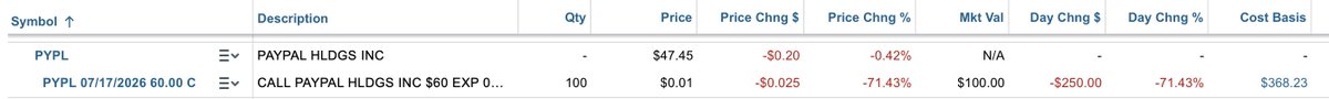 wbburnstrades's tweet photo. @FL0WG0D Based on this alert, I took $60C's expiring on 7/17.  I am sitting on 100 contracts.....@ .0368 per contract. I had written these off as an L mentally.  Wow.... https://t.co/MZ2Cme8g6H