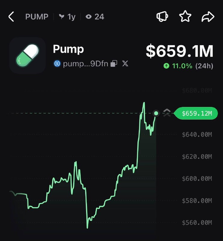 PumpfunEco's tweet photo. $PUMP is up 11% in the last 24 hours! 🔥 https://t.co/Hp6H8R8BOQ