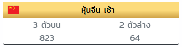 PM070540's tweet photo. #หุ้นจีนเช้า เจาะแตก 64 💥

เรทจ่าย 100/1,000 💸
https://t.co/KbDlwP1XIl 🧡

#หวยงวดนี้ #หวยหุ้น #หวยฮานอย #หวยลาวพัฒนา https://t.co/y2fzJ57uX2