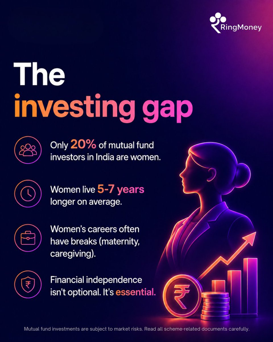 ring_money's tweet photo. Financial independence isn't optional.

It's essential.

Women often have:

✔ Longer lifespans
✔ Career breaks
✔ Greater retirement needs

The best time to start investing is today.

#WomenInvesting #FinancialIndependence #MutualFunds #Investing #RingMoney https://t.co/Z8ditSdtbd