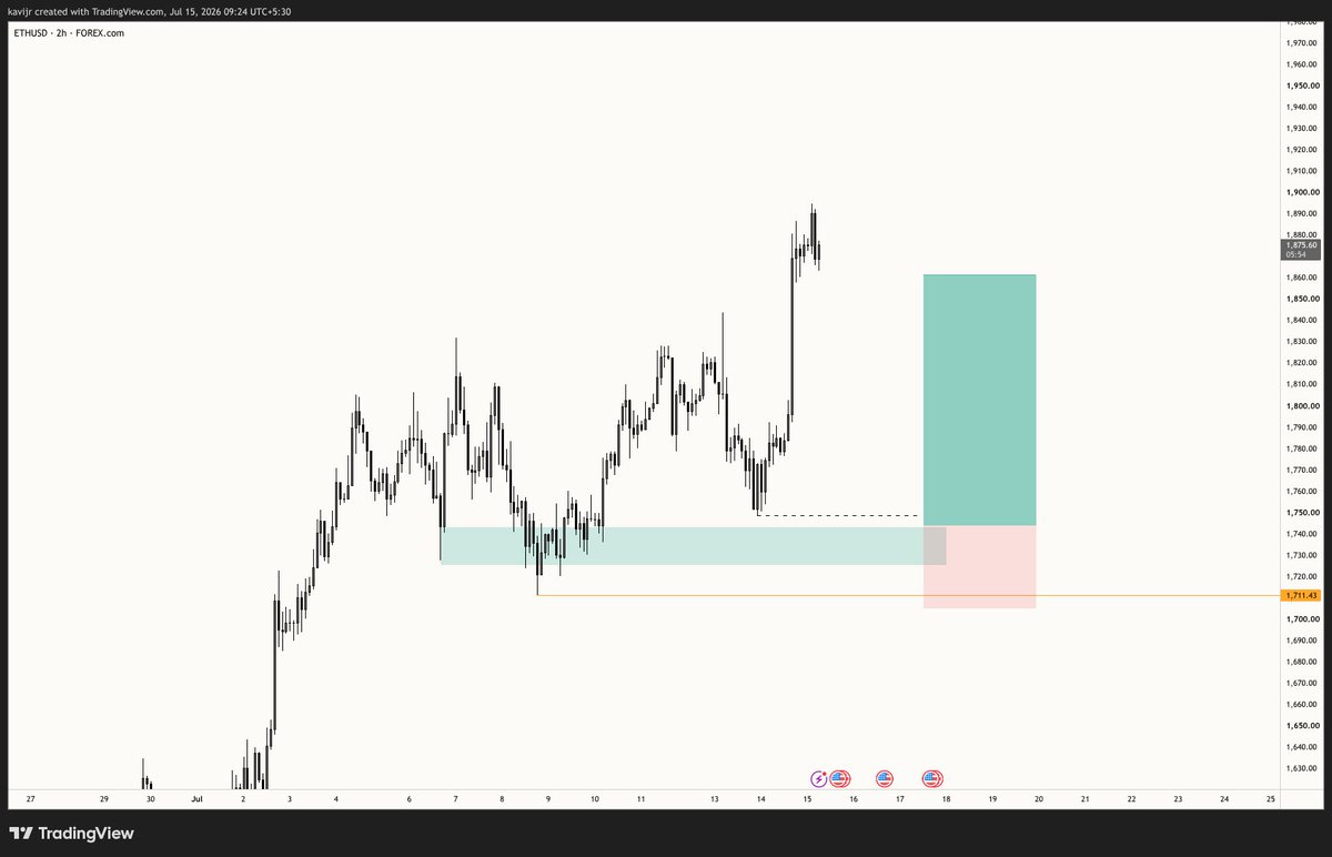 thisiskaviJr's tweet photo. $ETHUSD looks 🫴 https://t.co/Yq2zhdmSw4