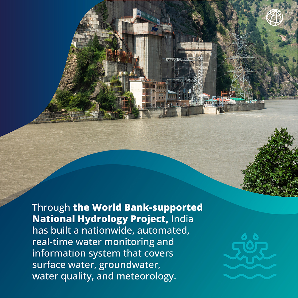 WorldBankWater's tweet photo. India's water data was once fragmented, inaccessible and manually collected.

Today, 119,000+ hydro-meteorological stations feed real-time data into one national platform — enabling flood forecasting, basin planning &amp; more nationwide.

https://t.co/yCf6K9LkLC  

#WaterForward https://t.co/MxXIY3aJEl