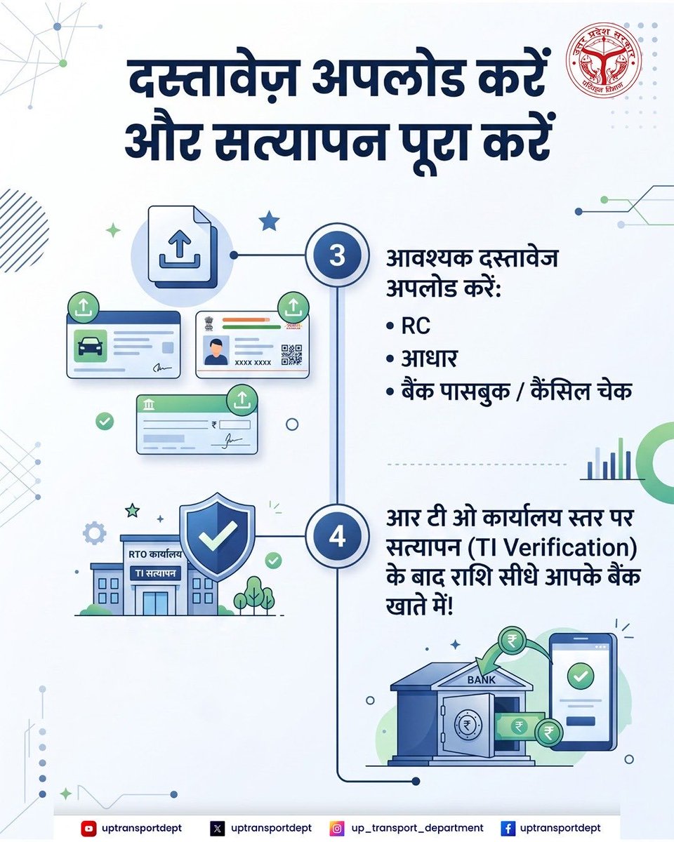 uptransportdept's tweet photo. ⚡ Bus yehi 4 simple steps follow karein aur apni EV (Electric Vehicle) subsidy seedhe apne account mein paayen! 🚗💰

Subsidy claim karna ab aur bhi aasaan. Swipe kijiye aur har step ko dhyan se follow kijiye. ✅

#EVSubsidy #ElectricVehicle #EVIndia #GreenMobility #SustainableTransport #GoElectric #ElectricCars #EVScheme #SubsidyGuide #CleanEnergy #EcoFriendly #IndiaEV #EVOwners #GovernmentScheme #FutureOfMobility