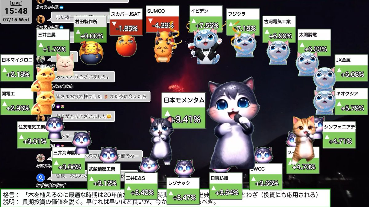 bomaaan's tweet photo. ナイスフィニッシュ！日本株式モメンタム

無事３％の唄を歌い切った！イビデンが良かったよぉ https://t.co/ygJaaYk7LB