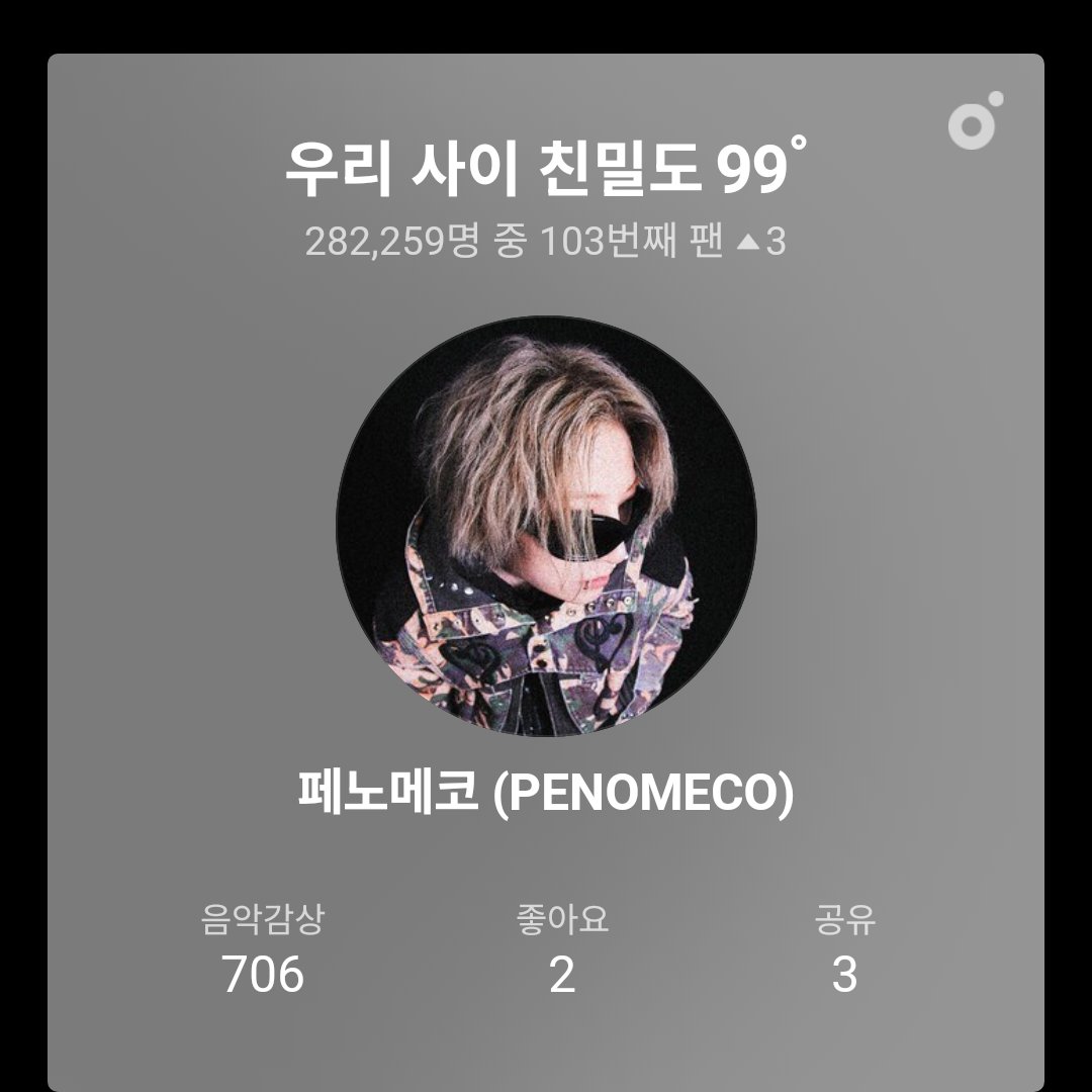 PEN0MECO's tweet photo. 페노 지코 팬차 덕질하려구 계정 팠어요
입덕 약 1~2달정도 된 뉴비
구독하고 다녀욧 맞팔해 주시면 트친으로 간주...// https://t.co/13alOcMBiz