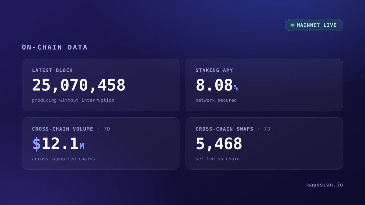 MAP Protocol tweet media