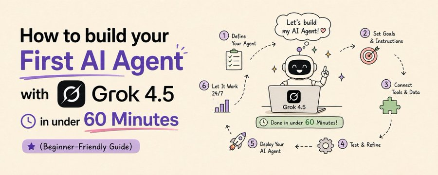 Ryan95322865's tweet photo. How to build your first AI agent with Grok 4.5 — under 60 minutes, zero agent framework needed.

xAI shipped Grok 4.5 on July 8. It just took the #1 spot on agentic tool use benchmarks, and the API is fully OpenAI-compatible, so if you've touched any AI SDK before, this is mostly copy-paste.

Minute 0-10: get access

Go to https://t.co/YmMFtFZLuY, sign up, load a few dollars of credit, generate an API key from the API Keys page. Pricing is $2/1M input tokens, $6/1M output — cheap enough that testing costs pennies.

Minute 10-20: first call

from openai import OpenAI
client = OpenAI(api_key="YOUR_KEY", base_url="https://t.co/JxzFKy3USa")

response = https://t.co/yqeag6aVlk.completions.create(
    model="grok-4.5",
    messages=[{"role": "user", "content": "Explain what makes an AI agent different from a chatbot"}]
)
print(response.choices[0].message.content)
If that prints a response, you're talking to the model. Everything after this is just giving it hands.
Minute 20-35: give it a tool

An agent isn't a chatbot with extra steps — it's a model that can call functions and act on the result. Define one:
tools = [{
    "type": "function",
    "function": {
        "name": "get_weather",
        "description": "Get current weather for a city",
        "parameters": {
            "type": "object",
            "properties": {"city": {"type": "string"}},
            "required": ["city"]
        }
    }
}]

response = https://t.co/yqeag6aVlk.completions.create(
    model="grok-4.5",
    messages=[{"role": "user", "content": "What's the weather in Hanoi?"}],
    tools=tools
)
Grok 4.5 returns a structured tool_calls object instead of guessing an answer. Your code runs the actual function, feeds the result back, and the model uses it to respond.
Minute 35-50: close the loop
The part that turns "one function call" into "an agent": run the tool, append its result as a new message, call the model again. Repeat until it stops requesting tools. That loop — call, observe, decide, repeat — is the entire mechanism behind every AI agent you've used.
Cap your loop at a fixed number of steps early on. An agent with no retry limit is a runaway API bill waiting to happen.

Minute 50-60: tune it

Add reasoning_effort: "high" for planning steps, drop to "low" for simple execution steps — this alone can cut your cost meaningfully on multi-step tasks. The 500K context window means you can hand it a full task history without truncating.

That's a working agent. Not a demo — an actual read → decide → act → observe loop, in under an hour, no framework required. #AI