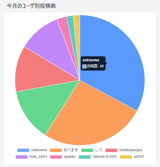 tk01k's tweet photo. この程度のグラフの追加なら1分でできてしまう。便利と言えば便利だが、素直に喜べない自分がある。 https://t.co/lgxvEERoEs